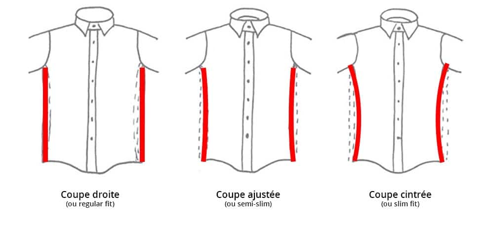 Choisir une chemise : La coupe
