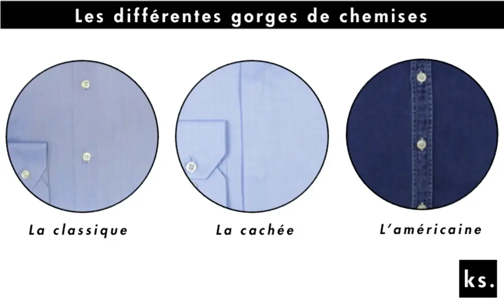 Choisir une chemise - Les différentes gorges de chemises