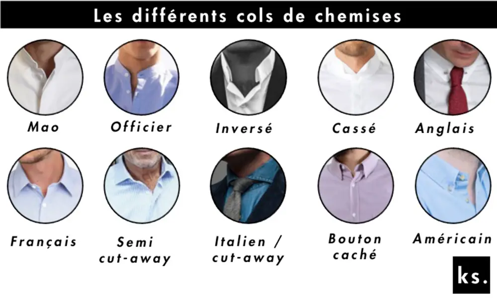 Choisir une chemise - Les différents cols de chemises